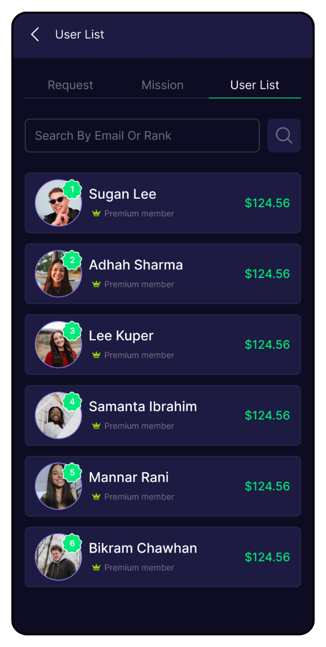 ER User List